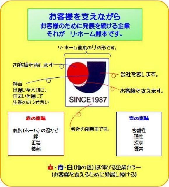 写真：リホーム熊本のロゴマークの由来、お客様への思いと環境社会への奉仕の精神が込められています。