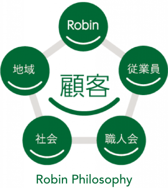 写真：Robinから大切なお客様へ、 私たちが大切にしている考え方です