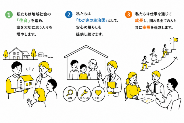 写真：経営理念