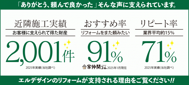 写真：倉敷エリア密着。元大工社長の知識と経験を活かし、無理な営業はせず、住まいに本当に必要なリフォームをご提案しています。