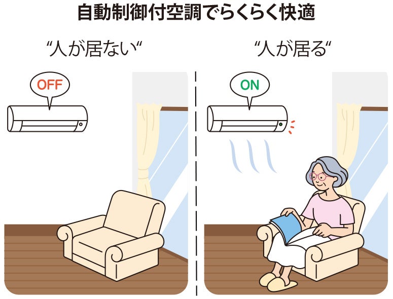 写真:自動制御付空調でらくらく快適