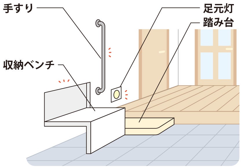 写真:さぁ支度!まず玄関に向かいましょう