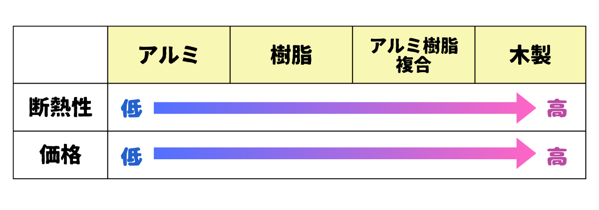 写真: