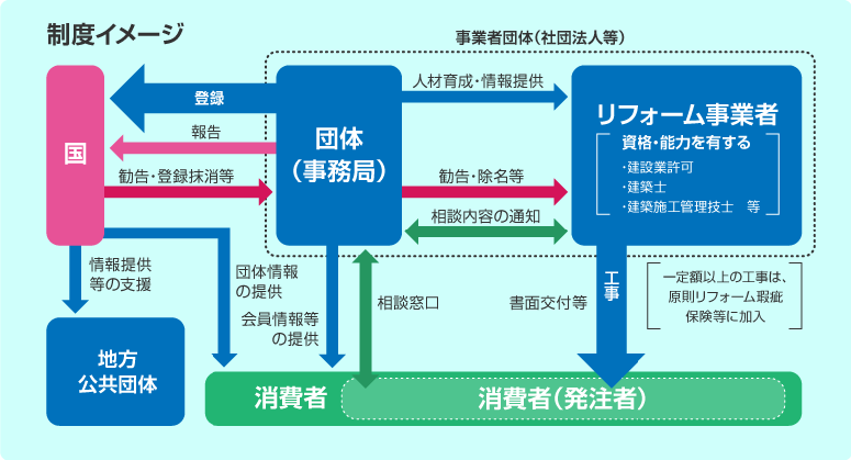 写真: