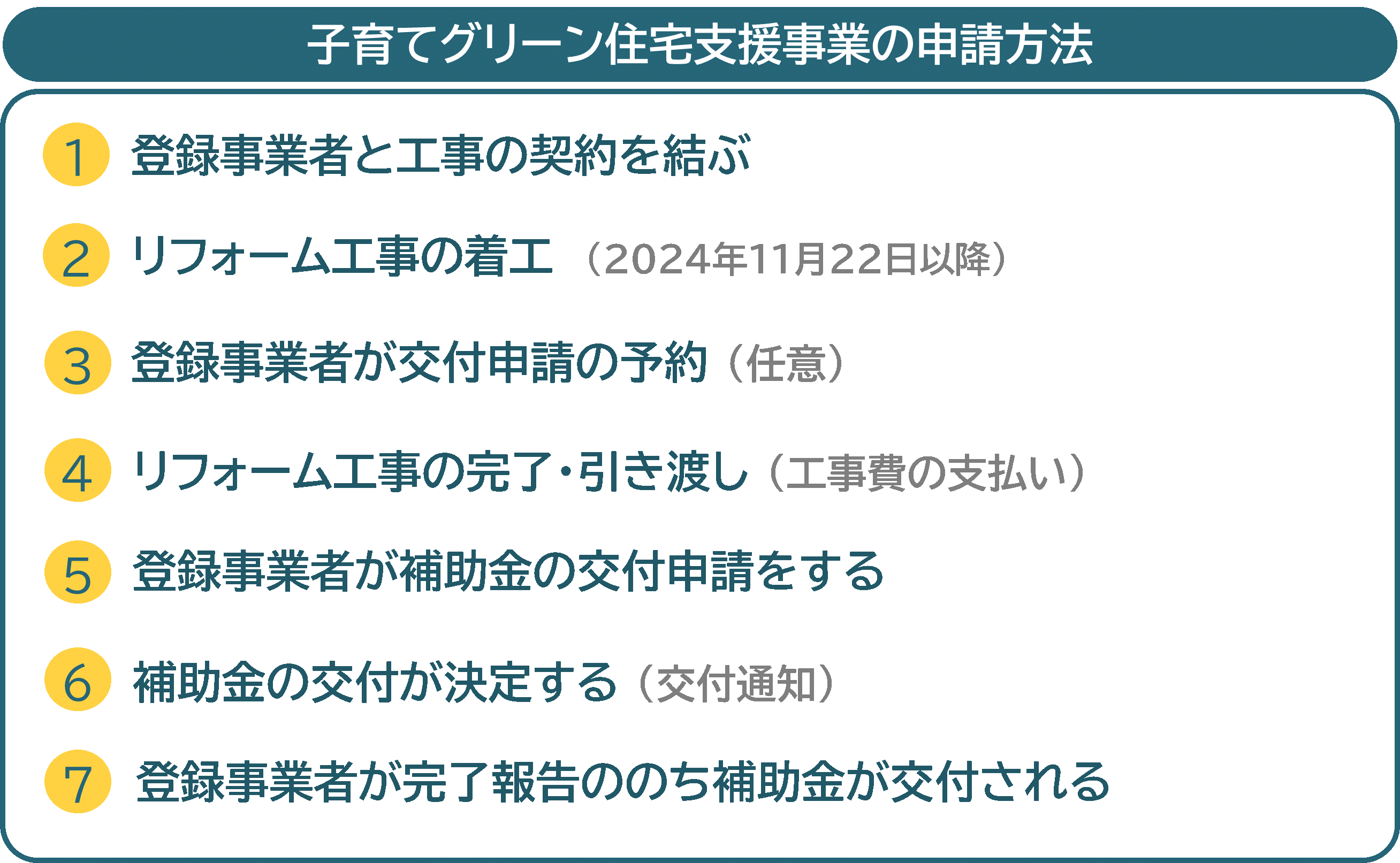 写真: